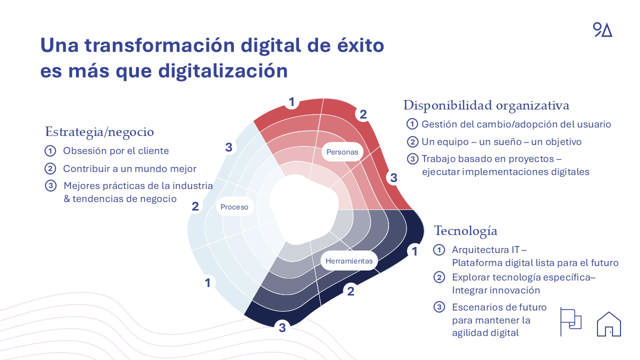 transformación digital
